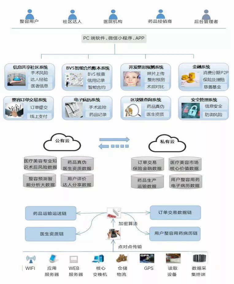 全国首个“0+4”本科创业班毕业啦
