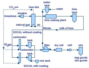 纯轻钙和轻质碳酸钙的区别,橡塑行业碳酸钙要求