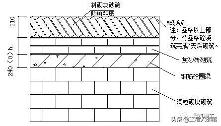 工地砌砖技术交底,工地老师傅亲身传授