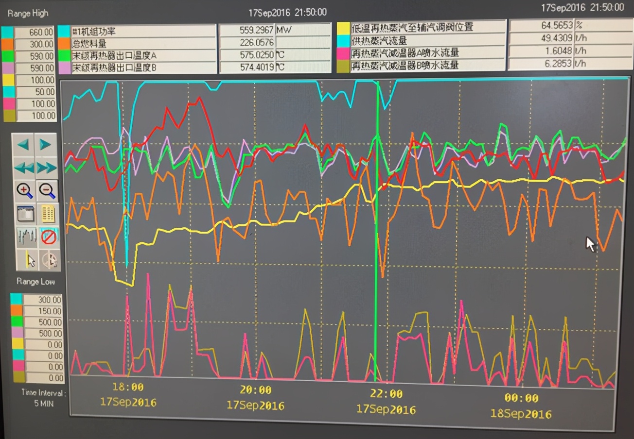 #1炉再热气温高异常分析