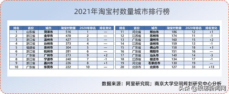 2017临沂淘宝村排名,2020年淘宝村淘宝镇名单青岛