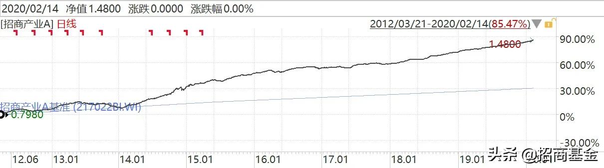 天相智投炒股可信吗,天相投顾是什么公司