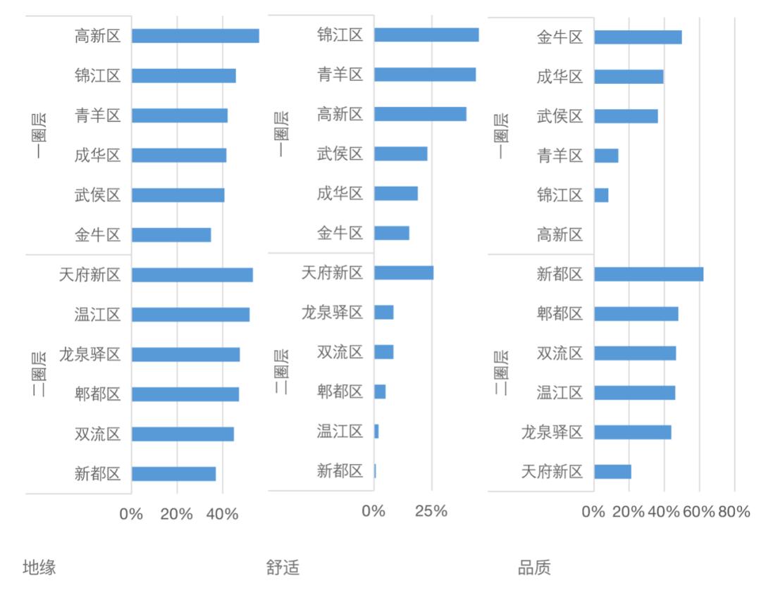 成都居住哪个区比较好,成都最适合年轻人居住的区