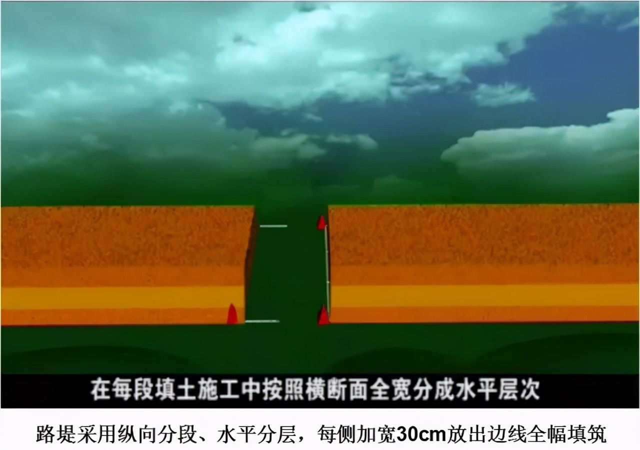 高速公路护坡回填施工,公路台背回填