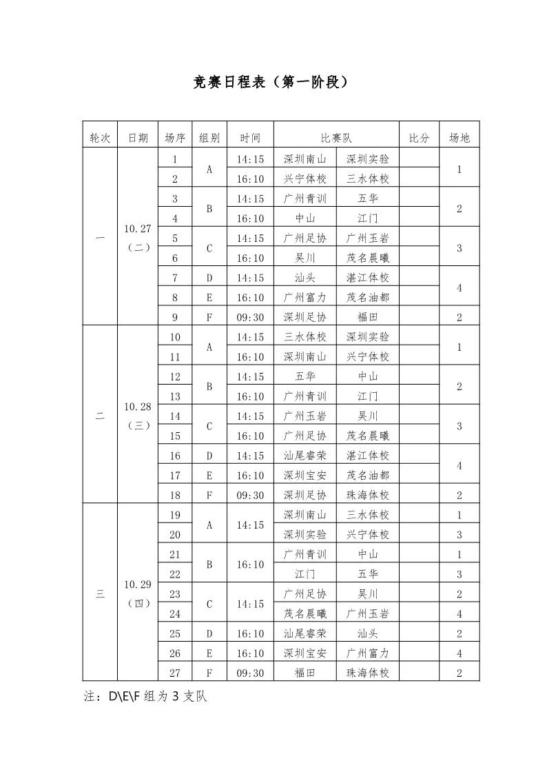 广东省省长杯2024赛程表,广东省省长杯赛程