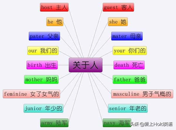 中国人学英语单词记不住,孩子记不住英语单词发音怎么办