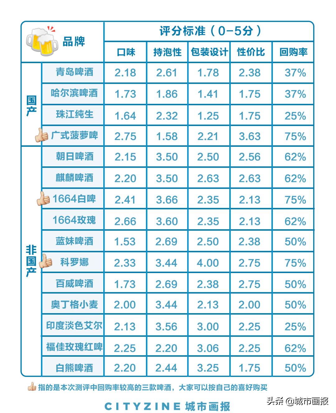 麦香味特别浓的啤酒测评,便利店啤酒哪款最好