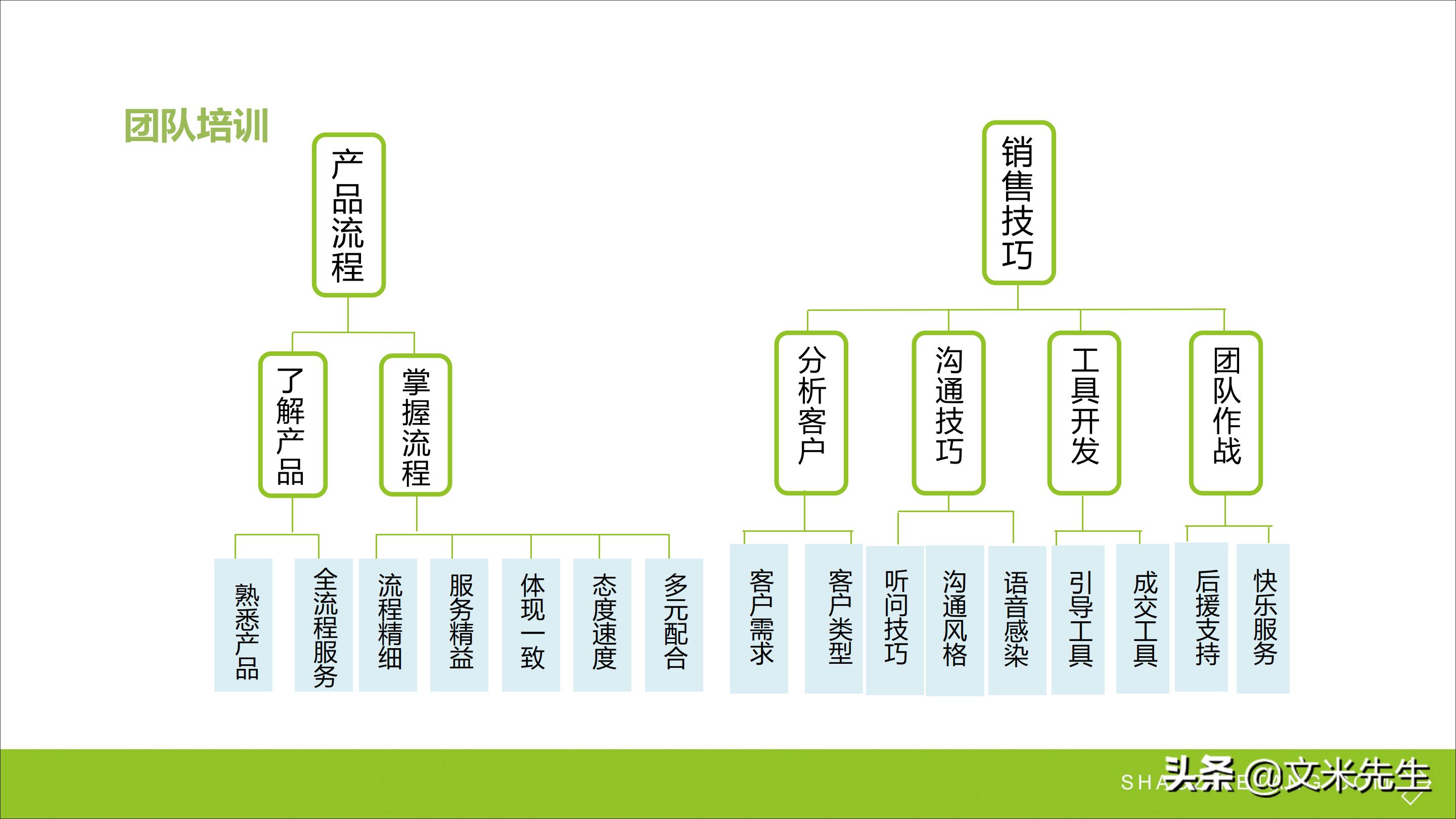 连锁加盟重点,如何打造连锁加盟体系
