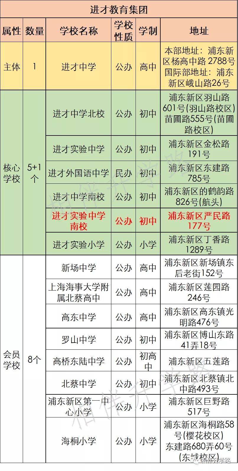进才实验中学南校,上海进才实验中学南校