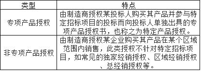 投标厂家唯一授权是怎么回事,投标时为什么需要厂家授权