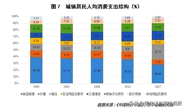 为什么2019年的钱难赚,为什么2019钱难赚