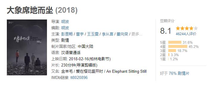 2018中国评分最高的十部电影,中国豆瓣评分最高的十部电影