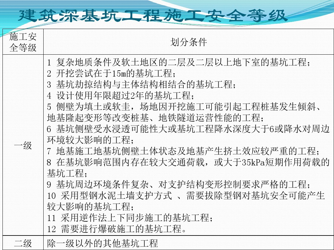 安全施工十大要领是什么,基坑施工的安全应急措施在哪一页
