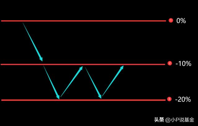 什么是股票做t操作,股票基金做t指的是什么