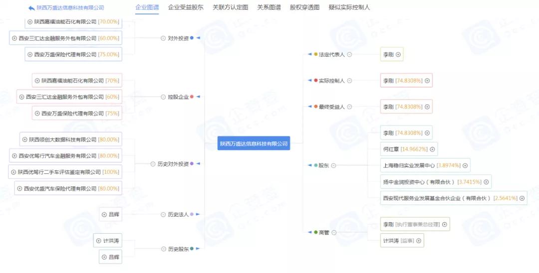 陕西优驾行庞氏骗局,陕西优驾行开始退款了吗