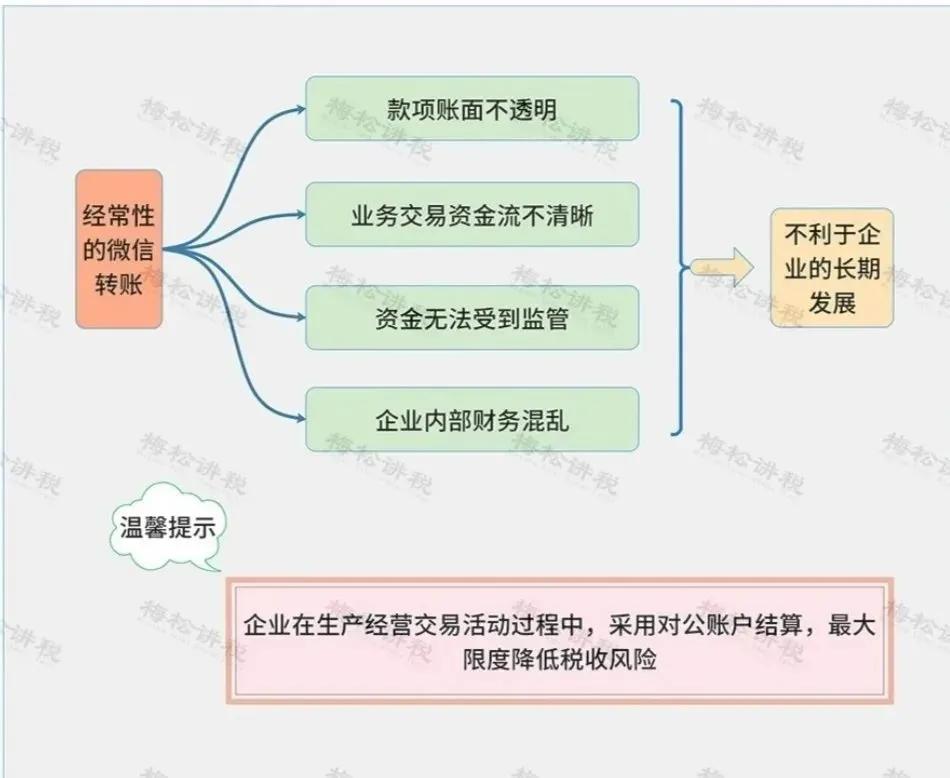 微信红包怎么做账最好,企业微信红包做账