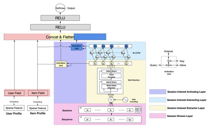 算法推荐与广告营销的区别,信息流广告的推荐算法是什么