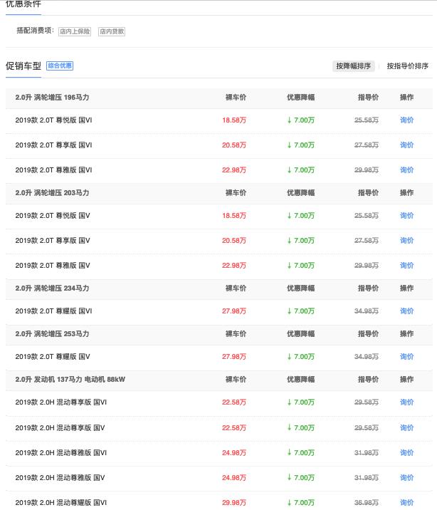 林肯mkz优惠6万元,一降再降到白菜价也难卖
