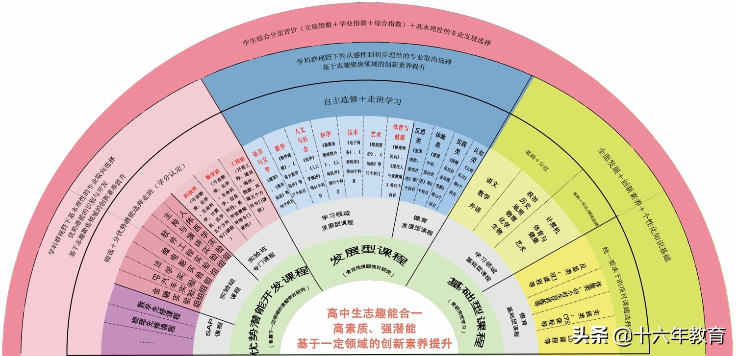 上海光华中学国际高中,比较好的上海高中