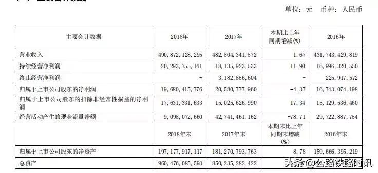 中国交建公司利润排名,中国交建子公司排名