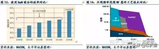 5g将会催生出哪些新产业,5g发展国产芯片迎新机遇
