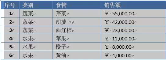 word中表格操作技巧大全,word中的表格行高怎么调整