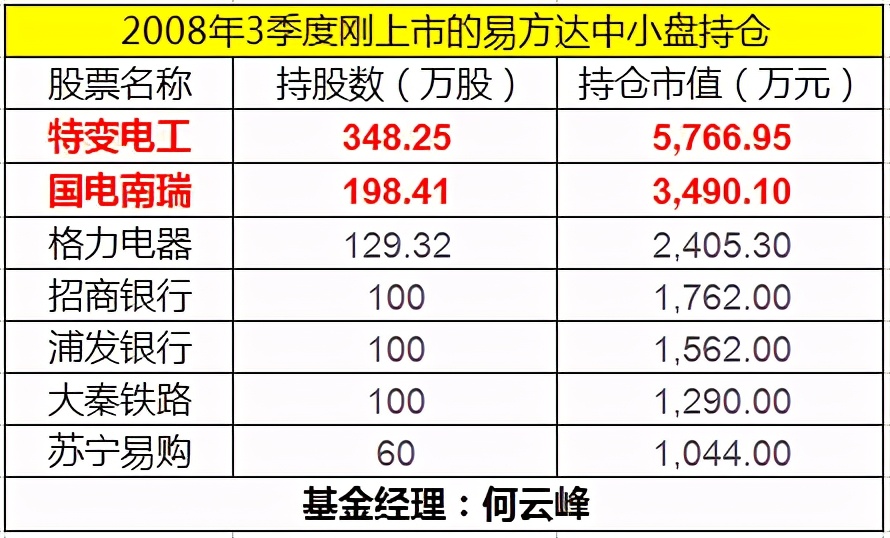 基金易方达价值成长,基金易方达蓝筹精选2024能分红吗