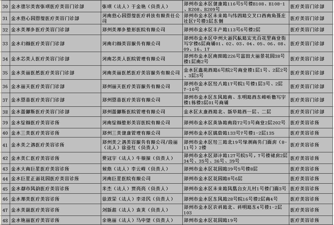 医美机构如何在2022年转型破局,郑州医美机构名单