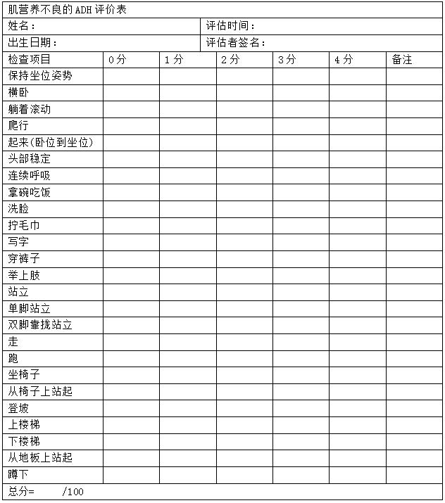 肌痿中医治疗方法,肌痿症正确疗法