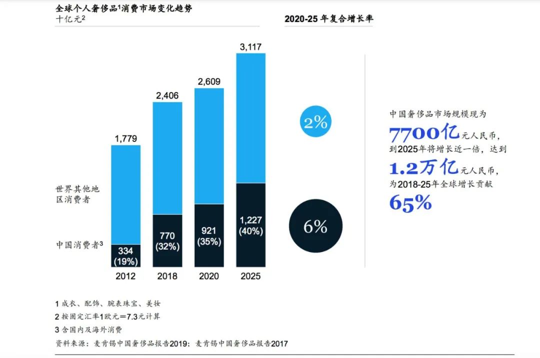 中国有多少家skp百货,北京skp营业额全球第一