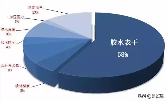 安装木门合页导致木门开裂怎么办,木门打胶胶裂开怎么办