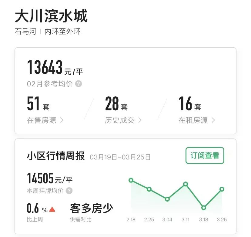 重庆一年涨幅最大的30个小区曝光!是成交价哟,看看有你家吗?