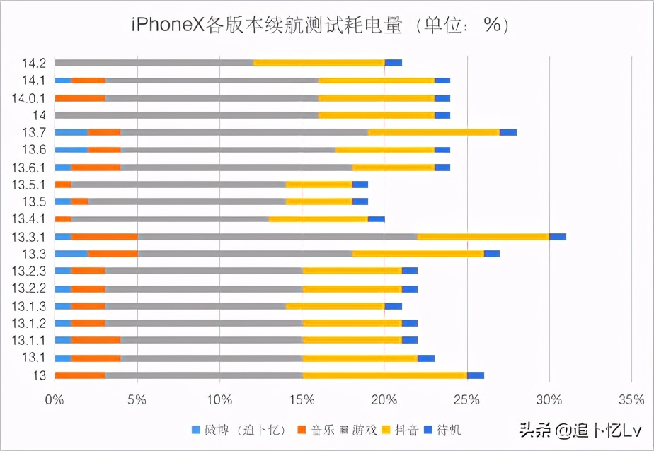 ios14.2体验版bug,ios14.2正式版有什么新功能