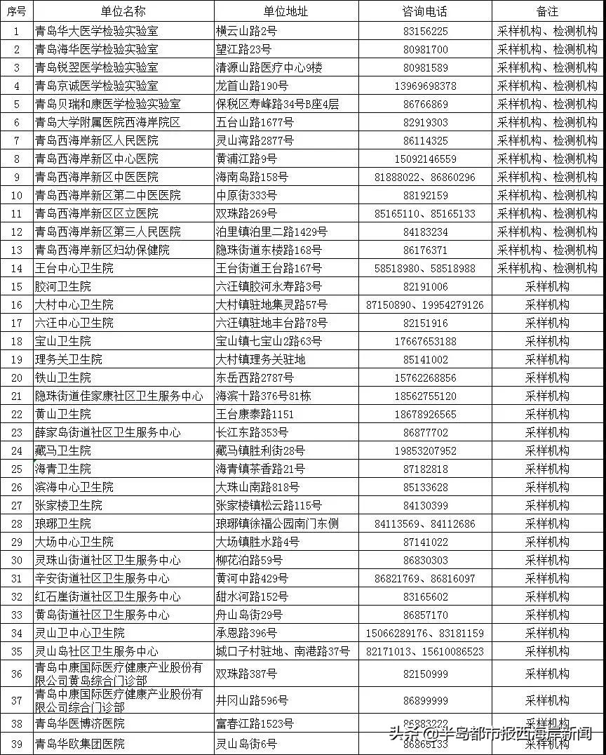 慧康检测机构,慧康医院简介