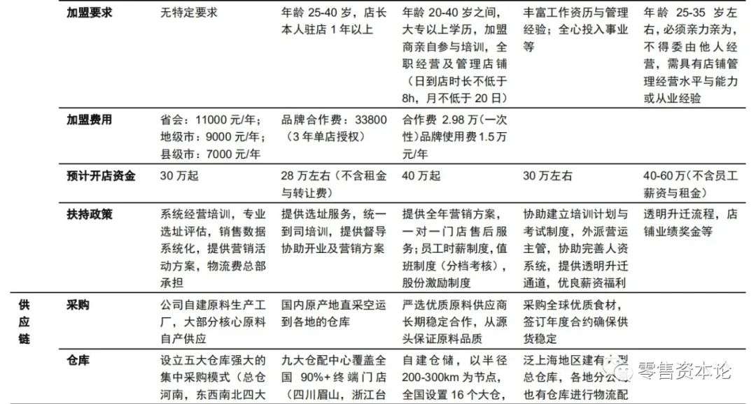 整体茶饮行业趋势,新式茶饮行业龙头上市公司