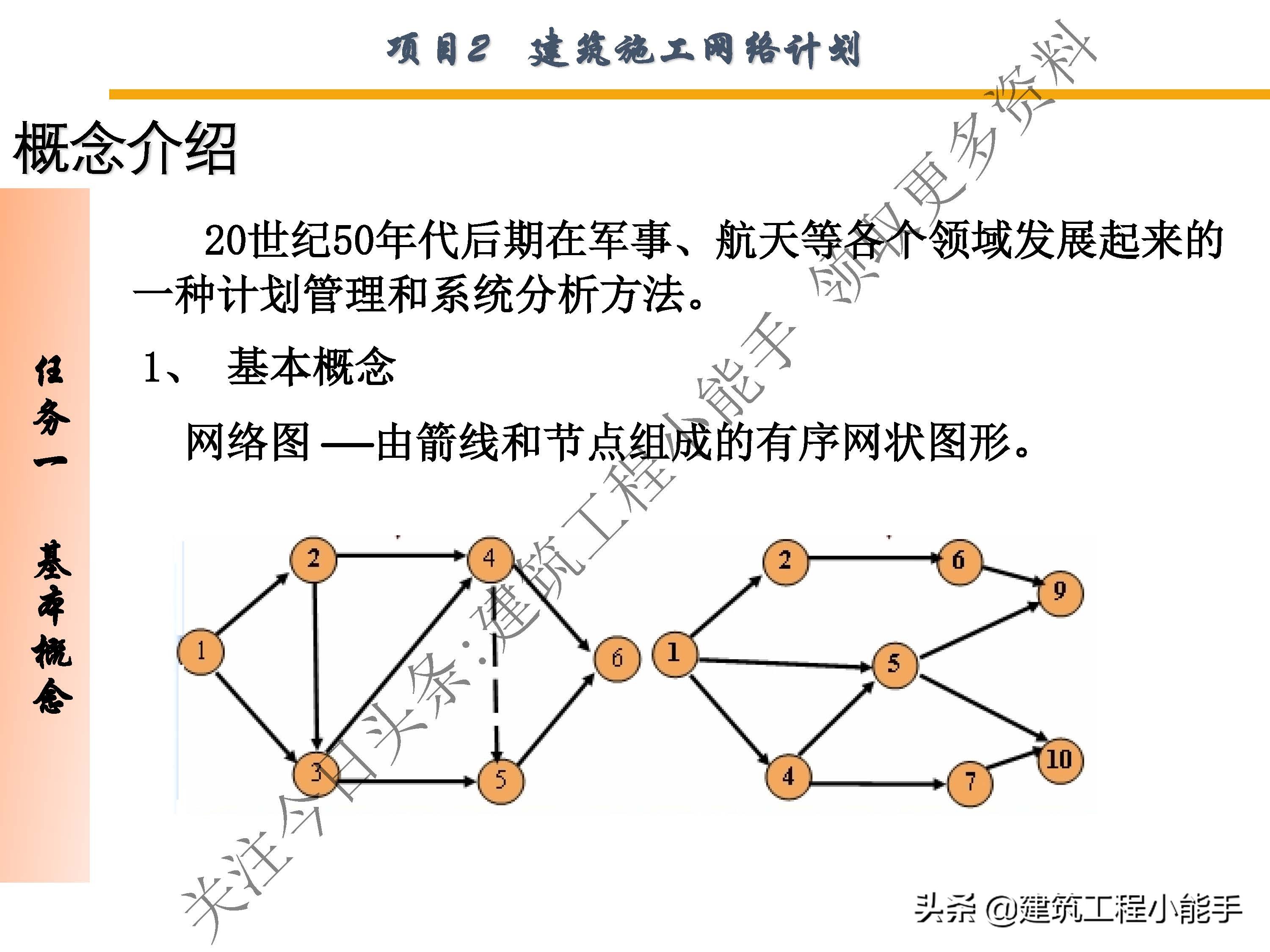 施工进度计划与资金使用计划,施工进度计划网络图怎么制作