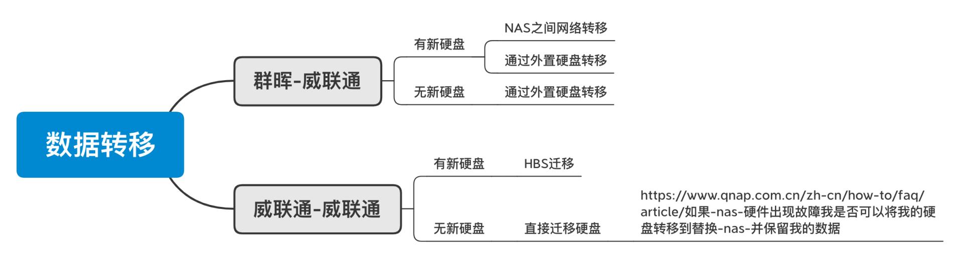 濞佽仈閫歯as鎬庝箞杩佺Щ鏁版嵁,濞佽仈閫歯as杩佺Щ鏁版嵁