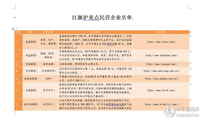 提升word效率6个技巧总结,8个word技巧让你工作更有效率