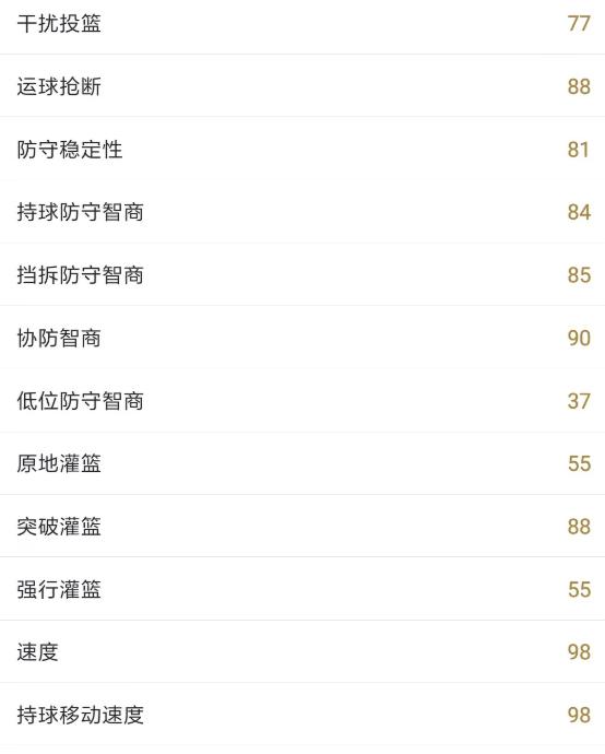 nba2kol2球员点评,格兰特希尔nba2kol2经理测评