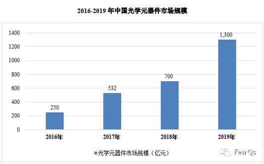 茂莱光学与光刻机,茂莱光学公司