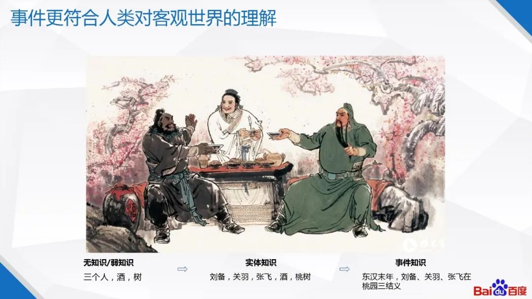 百度知识图谱技术及应用