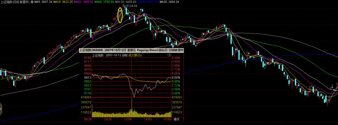 一个散户十年900倍炒股传奇,一个股民十年历程