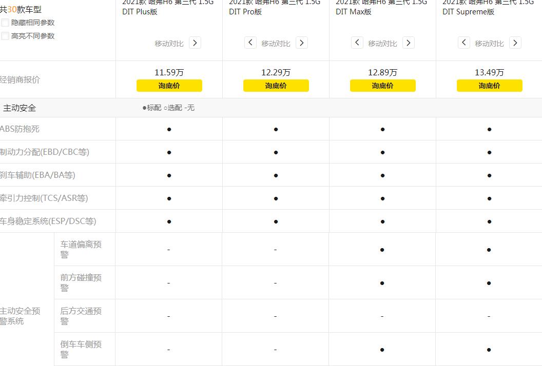 第三代H6使用柠檬平台打造，内饰焕然一新，哪款更合适？