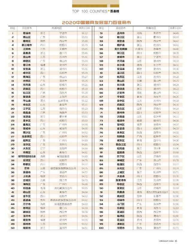 西安最具发展潜力的区,西安市阎良区发展规划