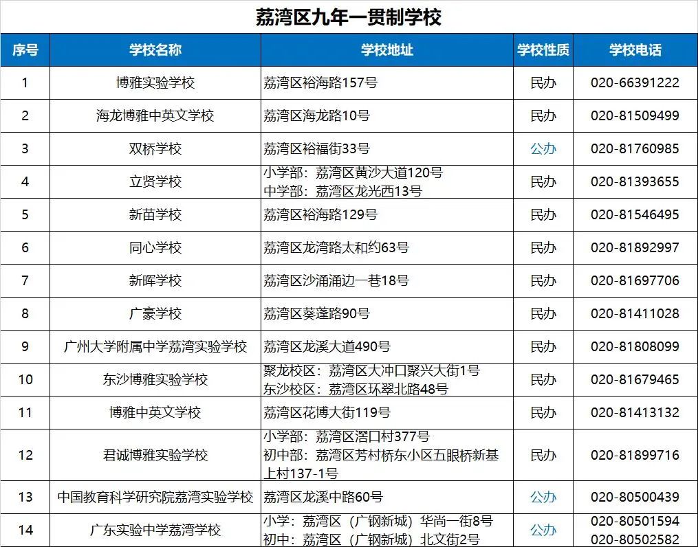 广州市小升初知识归纳,关于广州小升初学校分析