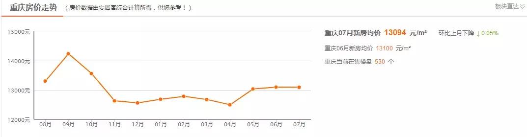 重庆巴南洺悦城最新房价,重庆巴南二手房价最新消息