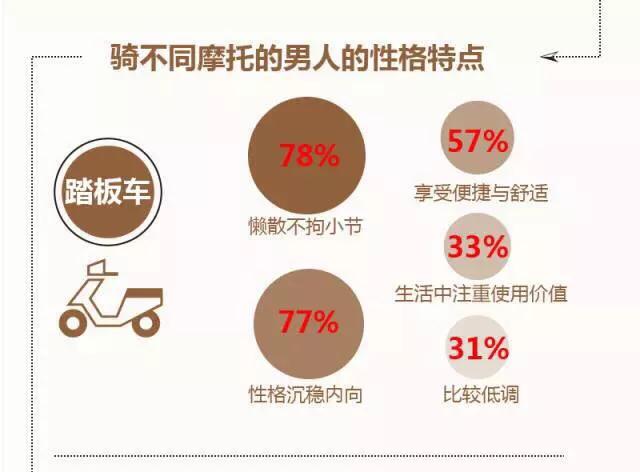 骑摩托车男孩的性格,男人喜欢骑摩托车的原因
