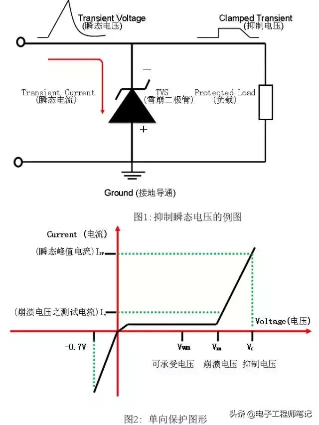 tvs二极管能替代稳压管吗,稳压管和稳压二极管