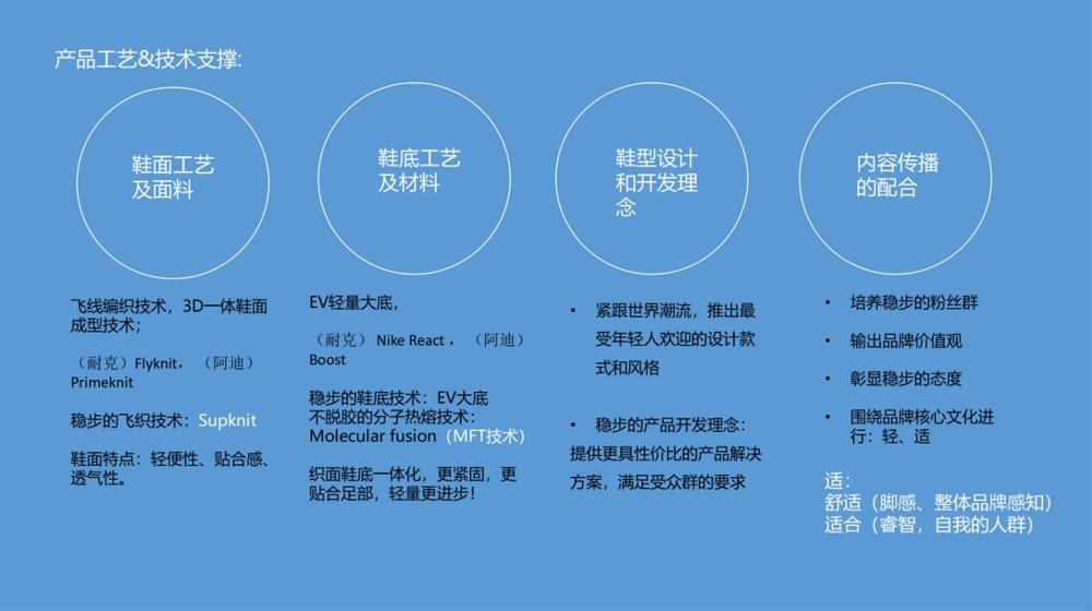 一个品牌的vi应该怎么做,品牌vi方案