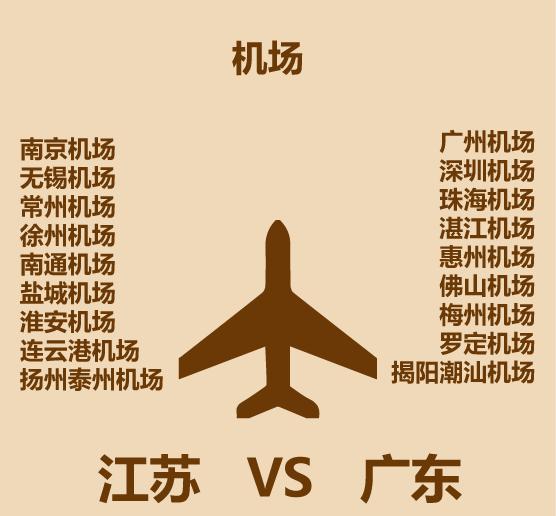 广东江苏gdp对比,广东与江苏经济质量比较